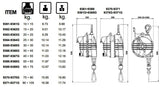 Tecna 9361/9371 Zero Gravity Balancers, Capacity 10/105 kg